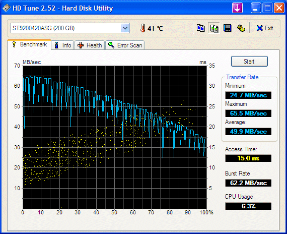 Seagate 200G 7200RPM